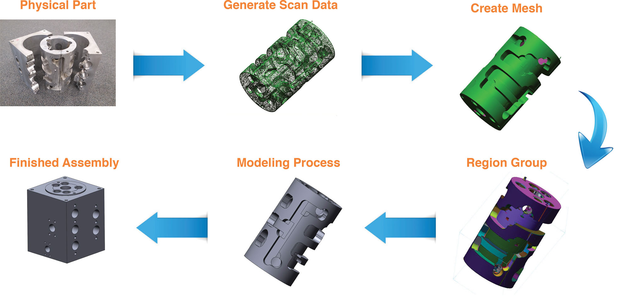 Reverse Engineering